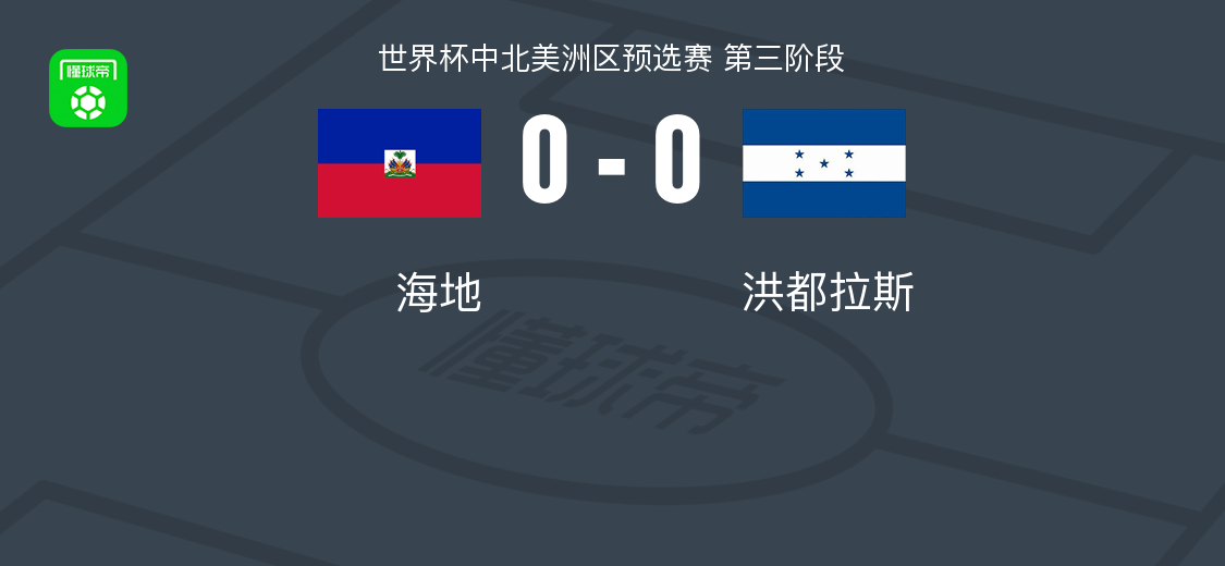 开云官方-海地0-0洪都拉斯，两队破门乏术
